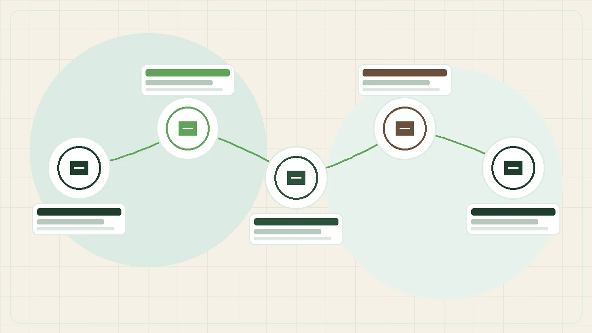 Conceptual process diagram illustrating the five interconnected phases of the Rooted platform